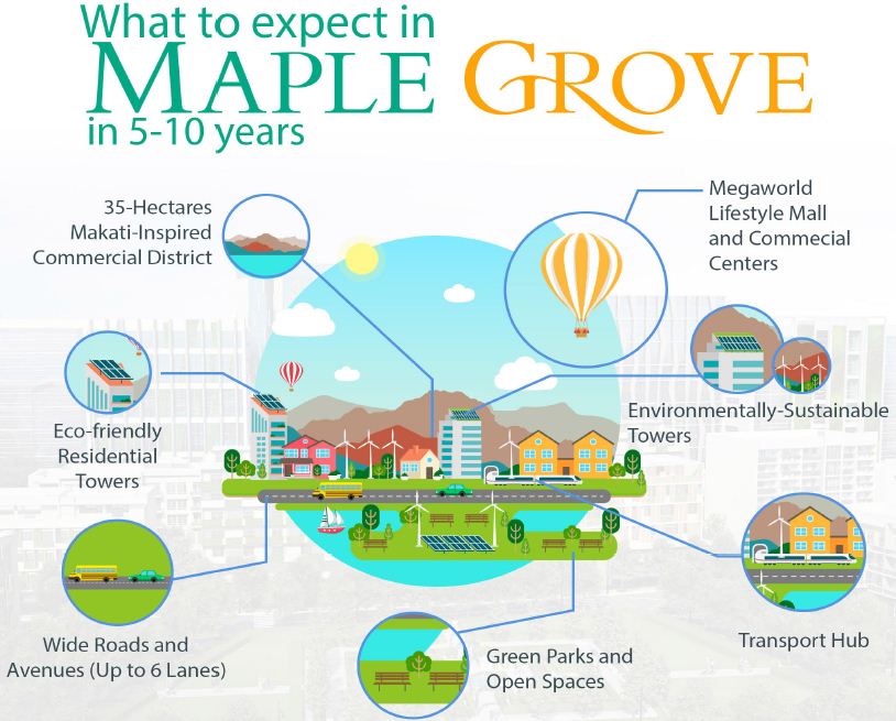 Maple Grove Infographics