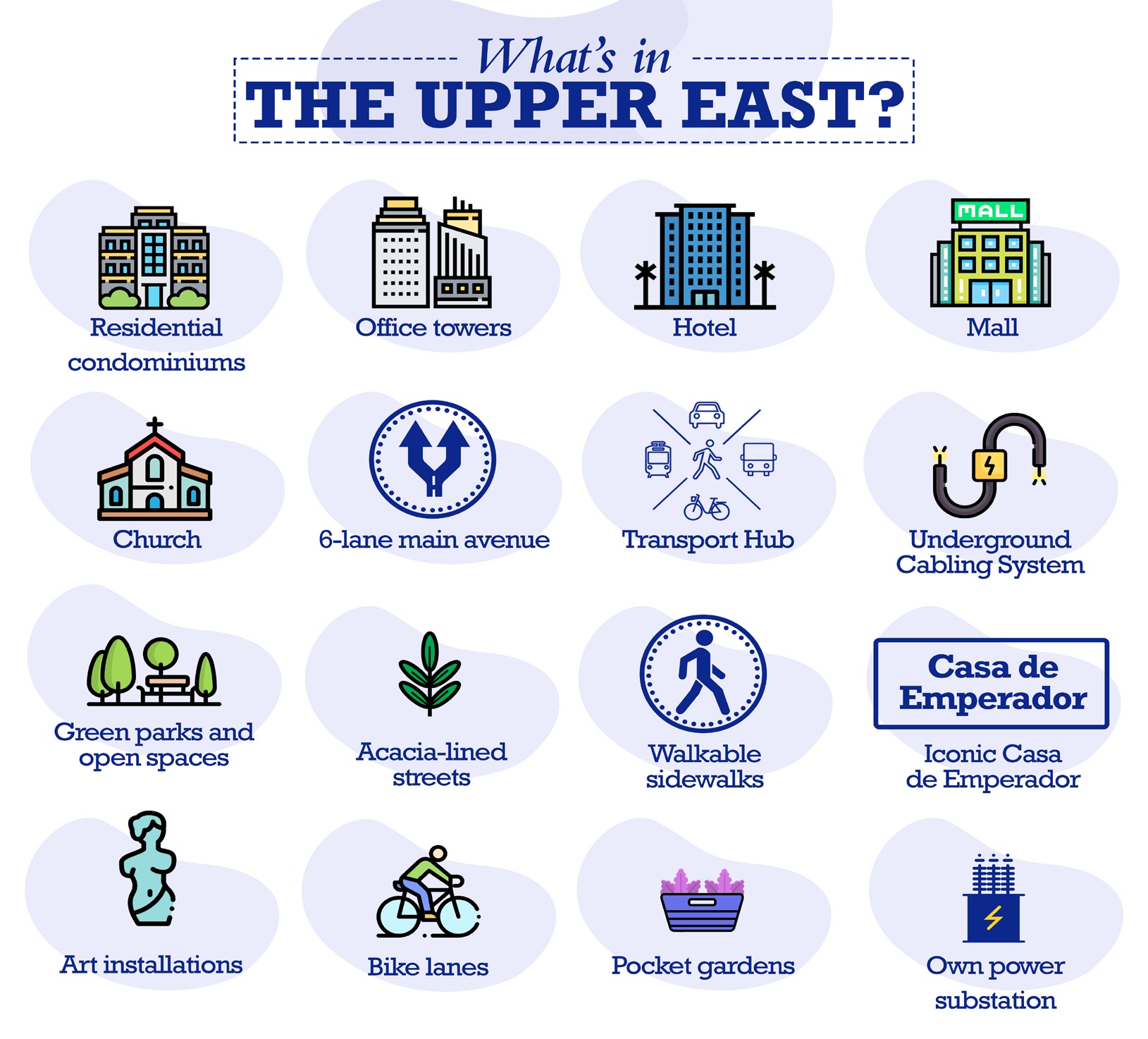 The Upper East Infographic