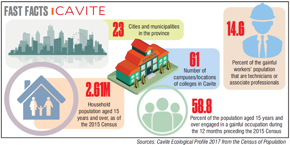 MPO Cavite Infographics