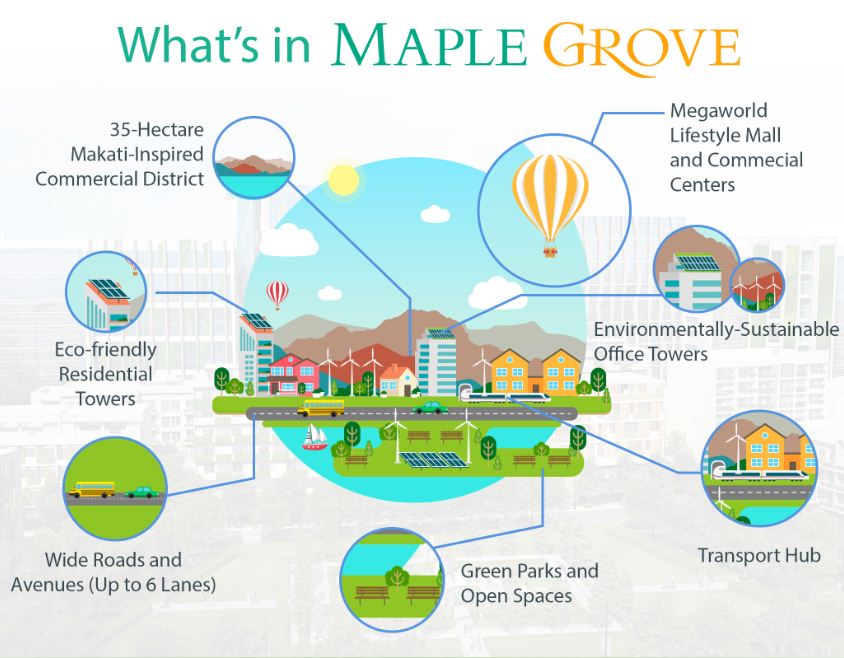 Maple Grove Infographic