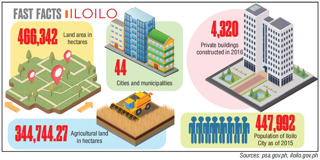 MPO Iloilo Infographics
