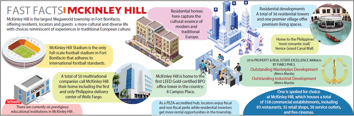 McKinley Hill Infographics
